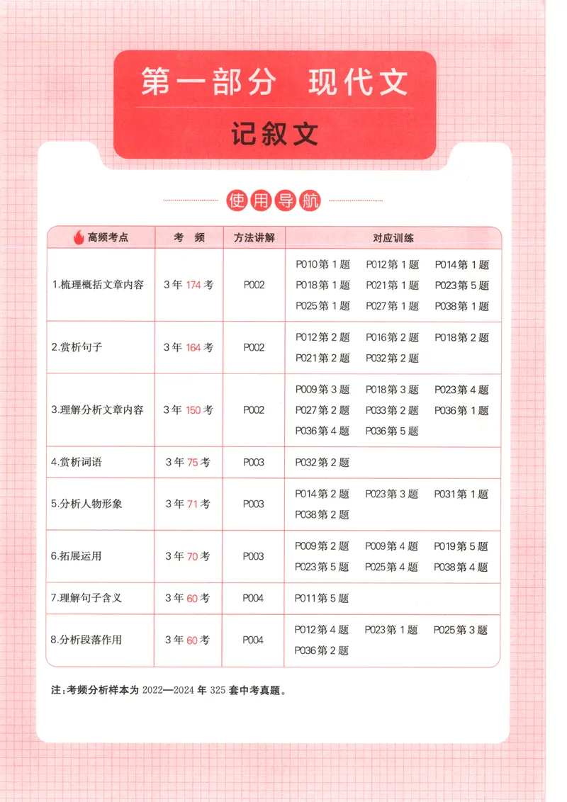 《2026版初中语文《一本阅读训练五合一》中考版_初中全科目同步习题+精品试卷（7-9年级）_25秋初中语文《同步习题+精品试卷》_初中语文试卷7-9年级上册(1)_《一本阅读训练》2025秋》第10页预览