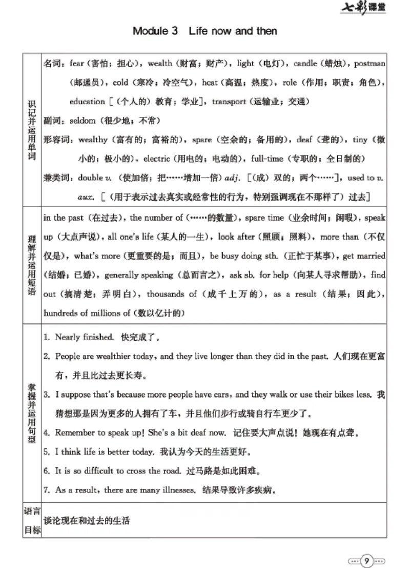 《九年级下册英语外研版预习卡_初中《预习卡》_初中英语_初中英语预习卡（外研版）》第10页预览