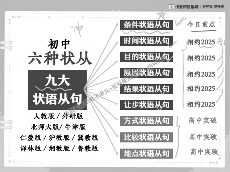 《19.课堂笔记主讲课中笔记_2025初二网课_25初二英语_25初二万雨露英语（作业帮）_秋季下-秋季班A+_课堂笔记》第10页预览
