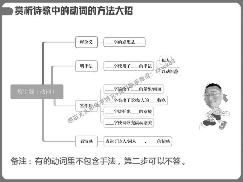 《22.课堂笔记主讲课中笔记_2025初二网课_25初二语文_25初二宋北平语文（作业帮）_秋季下-秋季班A+_课堂笔记》第8页预览