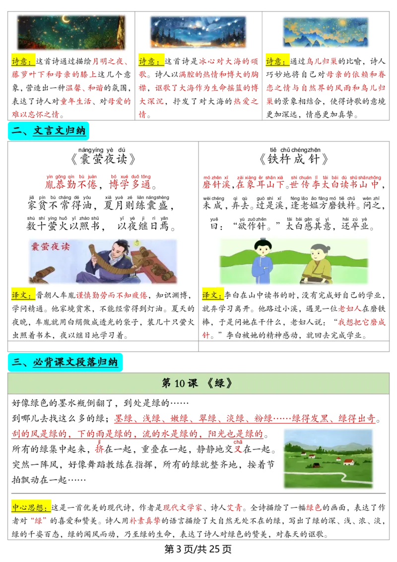 《四年级（下）语文全册重点知识归纳_赠送2026小学1-6年级资料合集(按需自取)_四年级》第3页预览