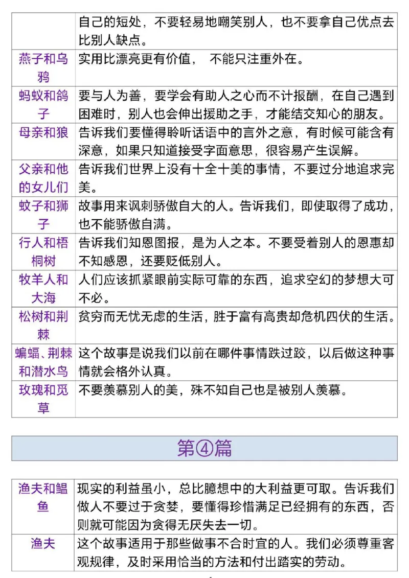 《三年级（下）语文伊索寓言道理_赠送2026小学1-6年级资料合集(按需自取)_三年级》第4页预览