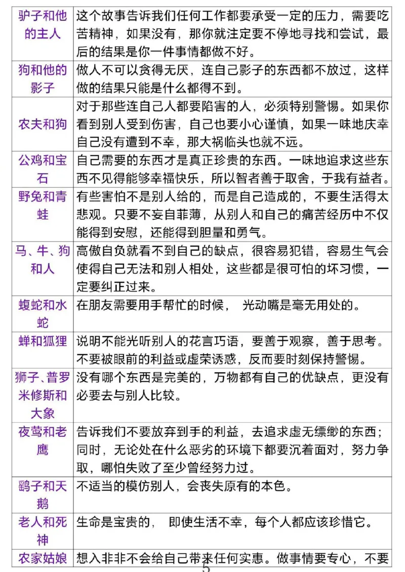 《三年级（下）语文伊索寓言道理_赠送2026小学1-6年级资料合集(按需自取)_三年级》第5页预览