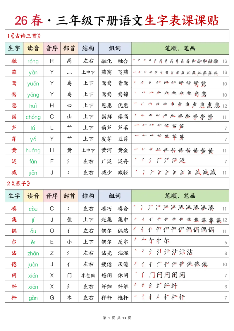 《三年级（下）语文26春生字表课课贴《部编版》_赠送2026小学1-6年级资料合集(按需自取)_三年级_三年级（下）语文26春生字表课课贴《部编版》》第1页预览