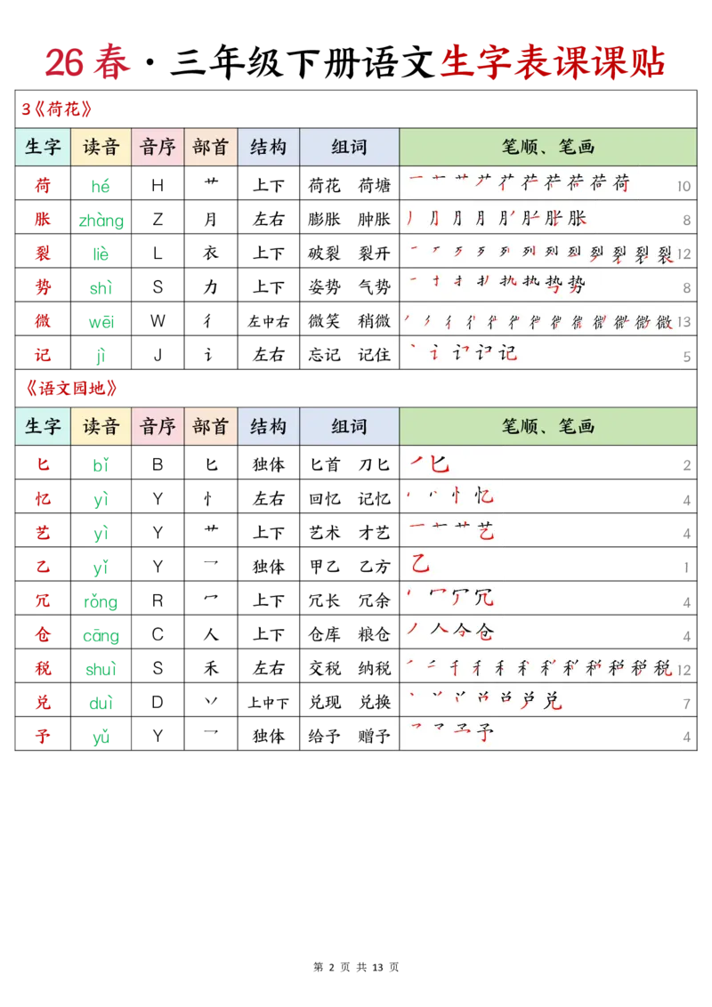 《三年级（下）语文26春生字表课课贴《部编版》_赠送2026小学1-6年级资料合集(按需自取)_三年级_三年级（下）语文26春生字表课课贴《部编版》》第2页预览