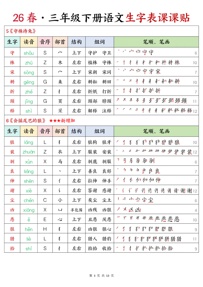 《三年级（下）语文26春生字表课课贴《部编版》_赠送2026小学1-6年级资料合集(按需自取)_三年级_三年级（下）语文26春生字表课课贴《部编版》》第3页预览