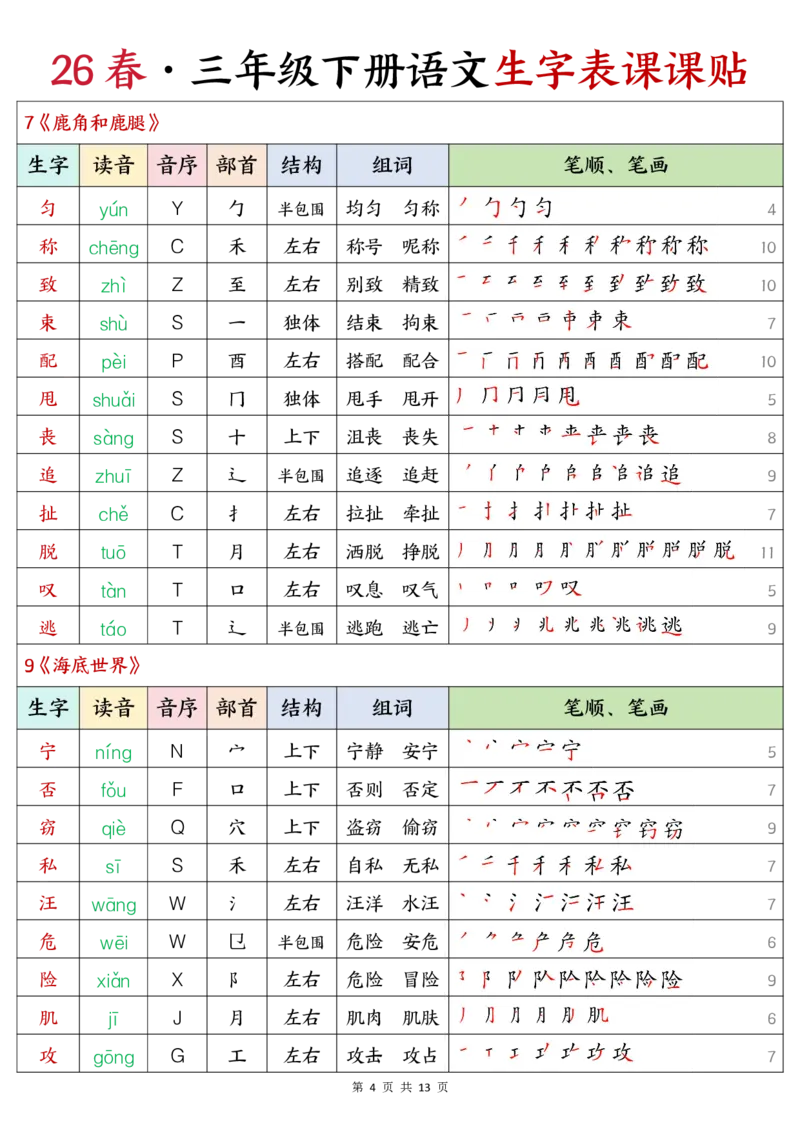 《三年级（下）语文26春生字表课课贴《部编版》_赠送2026小学1-6年级资料合集(按需自取)_三年级_三年级（下）语文26春生字表课课贴《部编版》》第4页预览