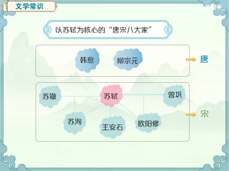 《24秋上第3讲爱豆笔记_2025初二网课_25初二语文_初二语文培训班（秋上·全国版·A+）（希望学）_3.文言进阶《记承天寺夜游》与苏轼群文阅读》第4页预览