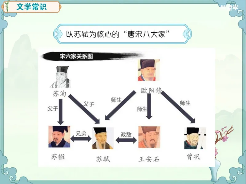 《24秋上第3讲爱豆笔记_2025初二网课_25初二语文_初二语文培训班（秋上·全国版·A+）（希望学）_3.文言进阶《记承天寺夜游》与苏轼群文阅读》第5页预览