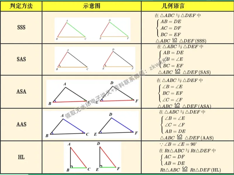 《16.课堂笔记主讲课中笔记_2025初二网课_25初二数学_25初二徐丝雨数学（作业帮）_暑假班A+班_课堂笔记》第7页预览