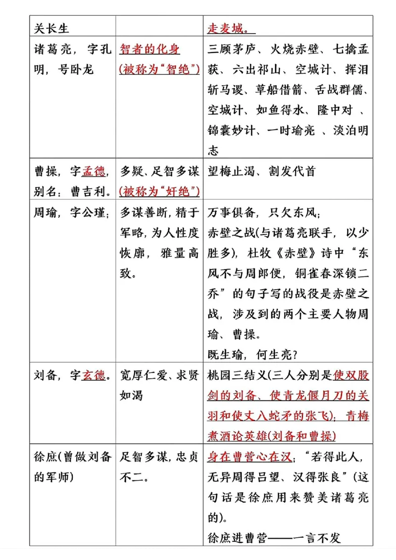 《五年级(下）语文四大名著常考重点_赠送2026小学1-6年级资料合集(按需自取)_五年级_五年级(下）语文四大名著常考重点》第4页预览