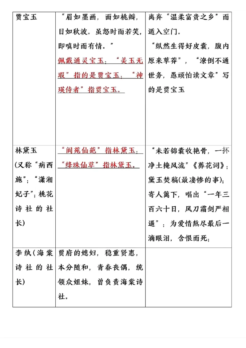 《五年级(下）语文四大名著常考重点_赠送2026小学1-6年级资料合集(按需自取)_五年级_五年级(下）语文四大名著常考重点》第7页预览