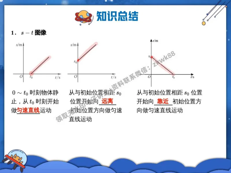 《22.课堂笔记主讲课中笔记_2025初二网课_25初二物理_25初二刘怡物理（作业帮）_秋季上-暑假班A+_课堂笔记》第3页预览