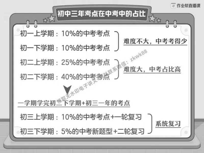 《01.课堂笔记主讲课中笔记_2025初二网课_25初二语文_25初二宋北平语文（作业帮）_春季上-寒假班A+_课堂笔记》第5页预览
