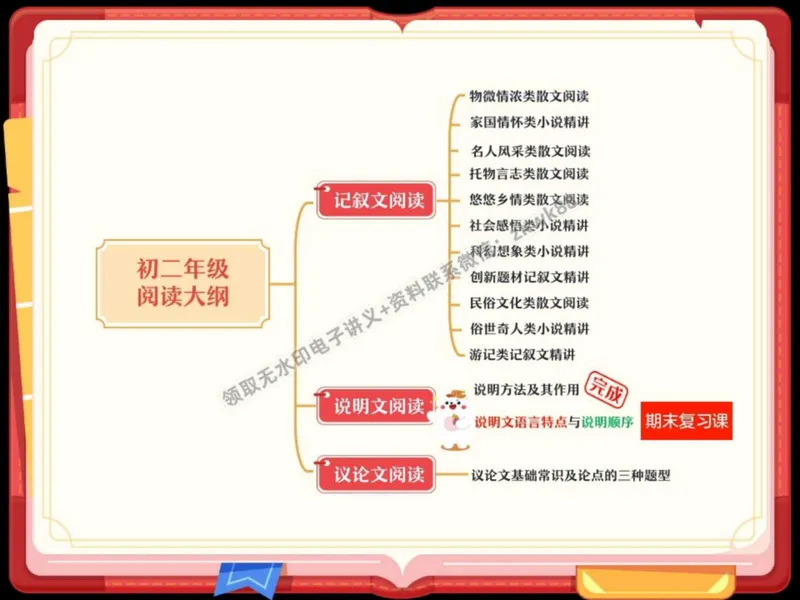 《24.课堂笔记主讲课中笔记_2025初二网课_25初二语文_25初二宋北平语文（作业帮）_秋季下-秋季班A+_课堂笔记》第5页预览