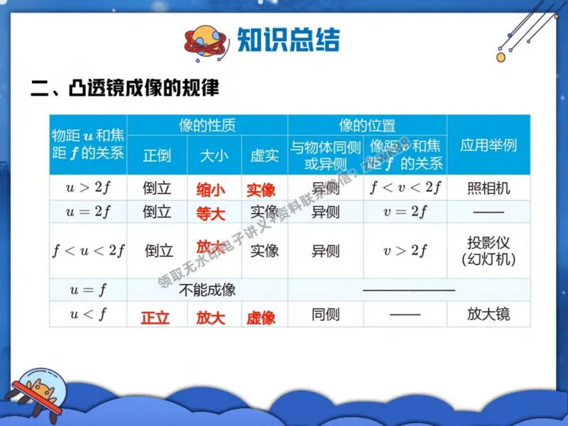 《11.课堂笔记主讲课中笔记_2025初二网课_25初二物理_25初二刘怡物理（作业帮）_秋季下-秋季班A+_课堂笔记》第6页预览
