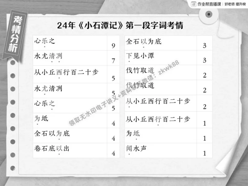 《22.课堂笔记主讲课中笔记_2025初二网课_25初二语文_25初二宋北平语文（作业帮）_春季上-寒假班A+_课堂笔记》第4页预览
