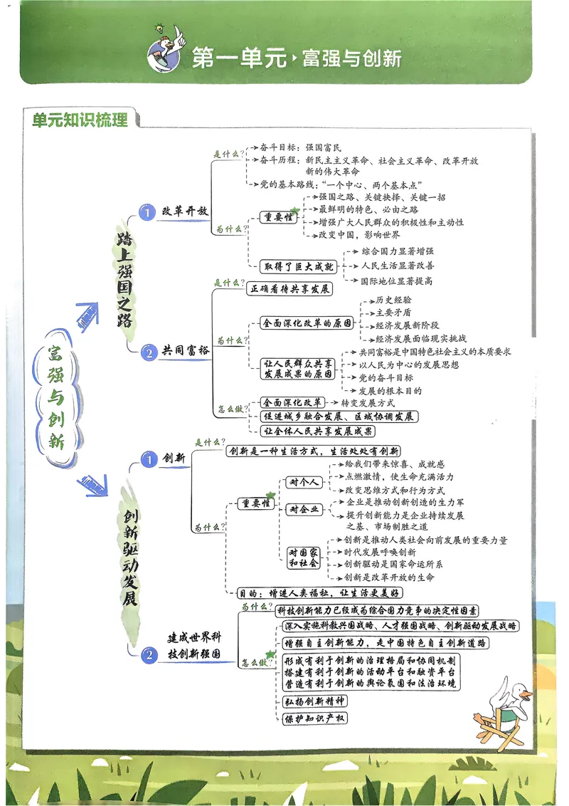 《2026《初中必刷题•道法》9上狂K重点_初中全科目同步习题+精品试卷（7-9年级）_25秋初中道法《同步习题+精品试卷》_初中道法7-9年级上册试卷(1)_《初中必刷题》2025秋》第4页预览