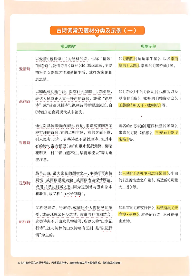 《2025《初中语文•一飞冲天同步训练》九下_初中全科目同步习题+精品试卷(7-9年级)_25秋初中语文《同步习题+精品试卷》_初中语文试卷7-9年级下册(1)_《一飞冲天课时作业》25春_9年级下册》第2页预览