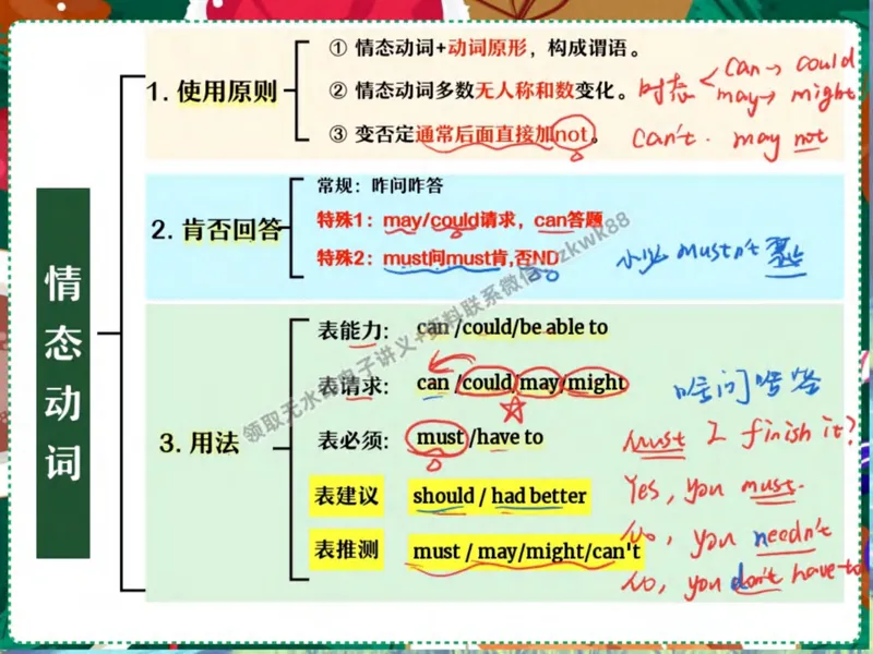 《23.课堂笔记主讲课中笔记_2025初二网课_25初二英语_25初二万雨露英语（作业帮）_秋季下-秋季班A+_课堂笔记》第3页预览