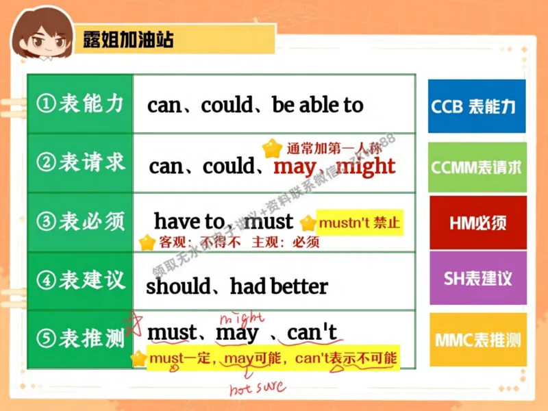 《23.课堂笔记主讲课中笔记_2025初二网课_25初二英语_25初二万雨露英语（作业帮）_秋季下-秋季班A+_课堂笔记》第4页预览