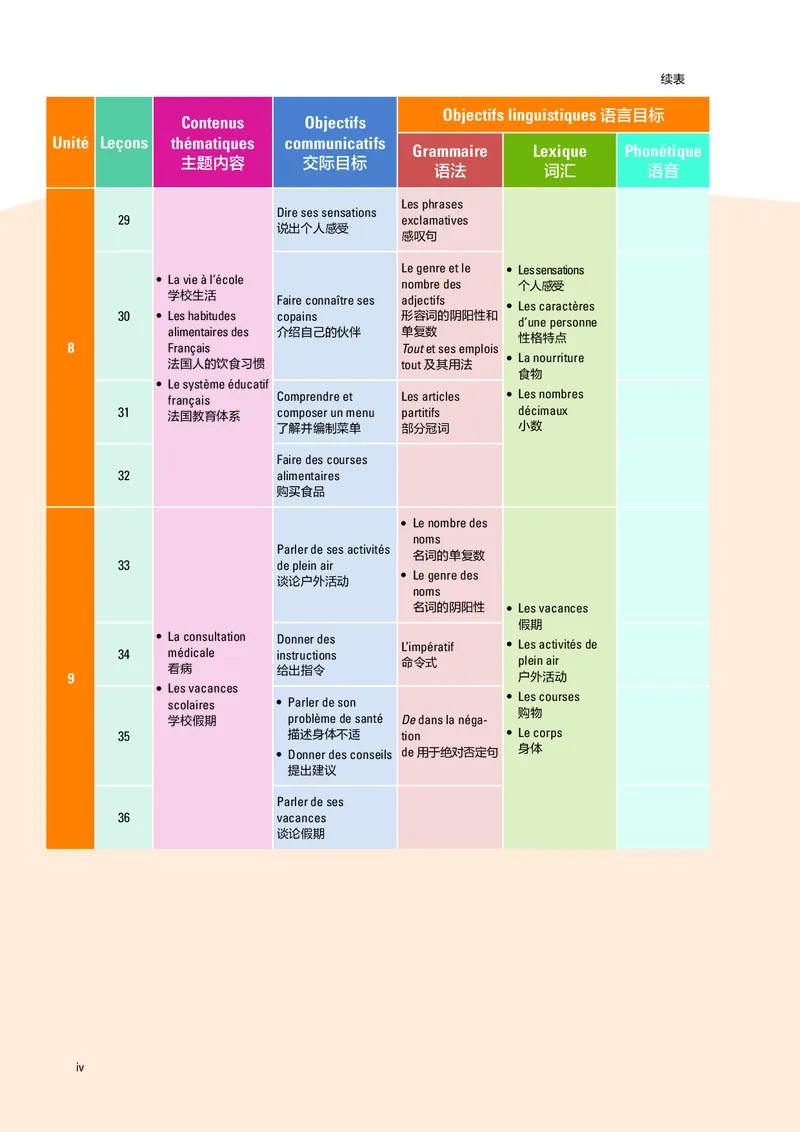 《普通中学教科书·法语必修起步下册_初中二外（日俄德法西班牙）_初中法语》第7页预览