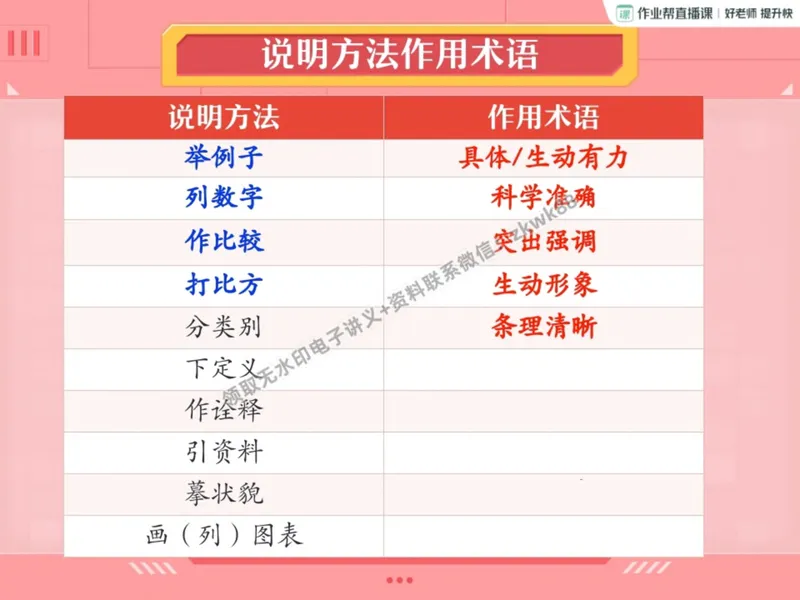 《10.课堂笔记主讲课中笔记_2025初二网课_25初二语文_25初二宋北平语文（作业帮）_暑期班A+班_课堂笔记》第7页预览