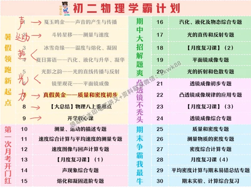 《13.课堂笔记主讲课中笔记_2025初二网课_25初二物理_25初二刘怡物理（作业帮）_暑期班A+班_课堂笔记》第2页预览
