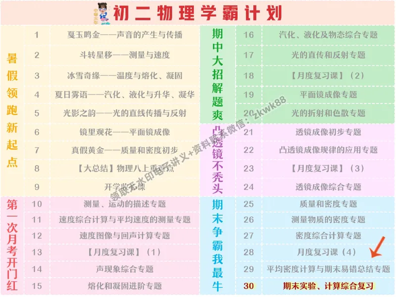 《26.课堂笔记主讲课中笔记_2025初二网课_25初二物理_25初二刘怡物理（作业帮）_秋季下-秋季班A+_课堂笔记》第4页预览
