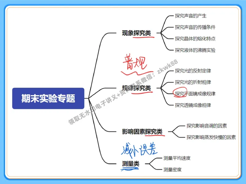 《26.课堂笔记主讲课中笔记_2025初二网课_25初二物理_25初二刘怡物理（作业帮）_秋季下-秋季班A+_课堂笔记》第7页预览