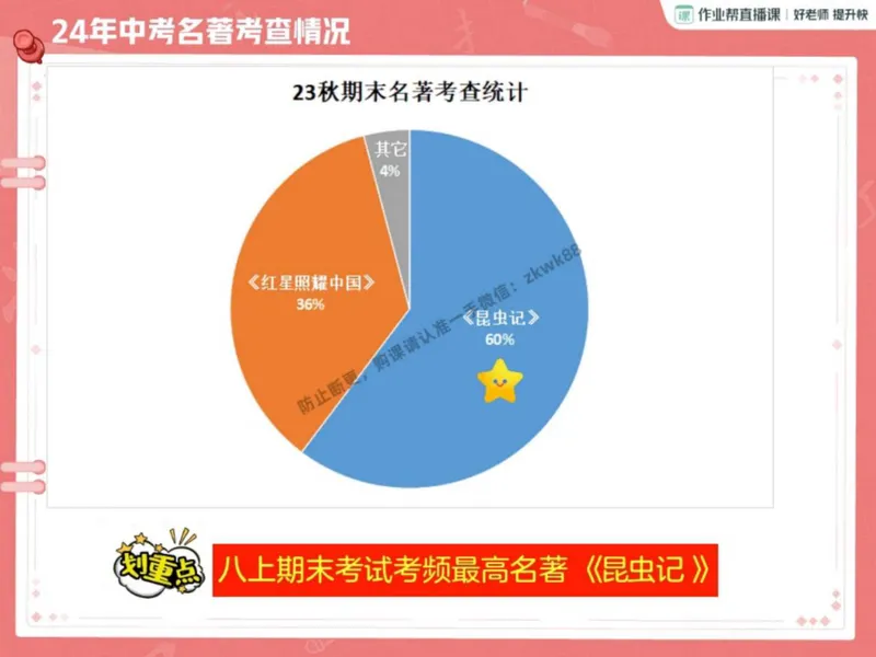 《15.课堂笔记主讲课中笔记_2025初二网课_25初二语文_25初二宋北平语文（作业帮）_秋季下-秋季班A+_课堂笔记》第6页预览