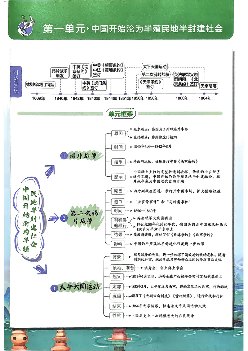 《2026《初中必刷题•历史》8上狂K重点_初中全科目同步习题+精品试卷（7-9年级）_25秋初中历史《同步习题+精品试卷》_上册_《初中必刷题》2025秋》第4页预览