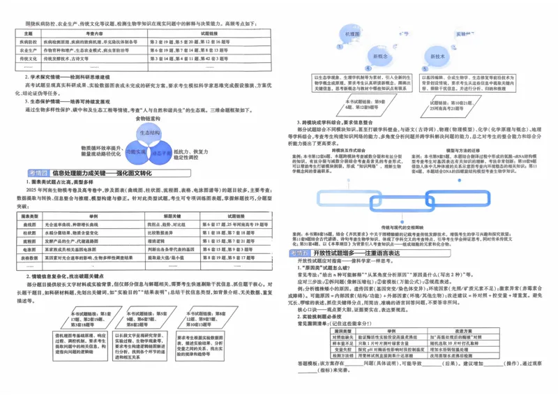 《生物（河南版）_12.2026年4月全国各地高考模拟卷_2026天星金考卷·优秀模拟试卷汇编45套_2026版《金考卷45套》（河南版）》第3页预览