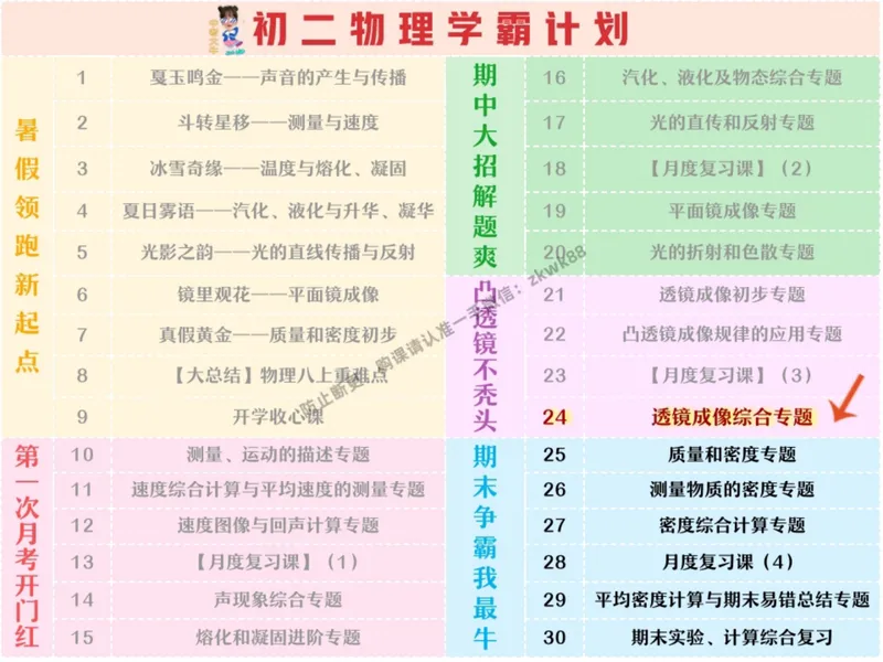 《15.课堂笔记主讲课中笔记_2025初二网课_25初二物理_25初二刘怡物理（作业帮）_秋季下-秋季班A+_课堂笔记》第5页预览
