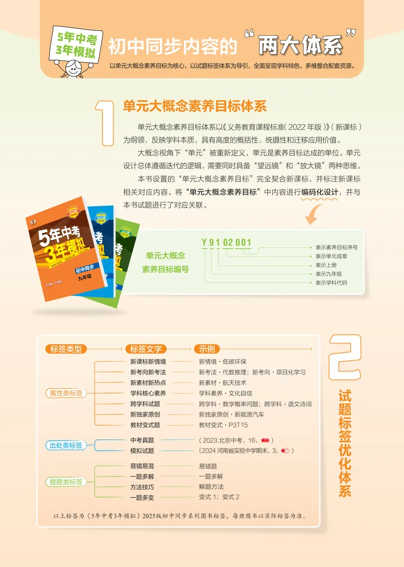 《1_2025版初中同步九上人教道法讲评教案-电子书_初中全科目同步习题+精品试卷(7-9年级)_25秋初中道法《同步习题+精品试卷》_初中道法7-9年级上册试卷(1)_《53全练版》2024秋_9年级上册》第2页预览