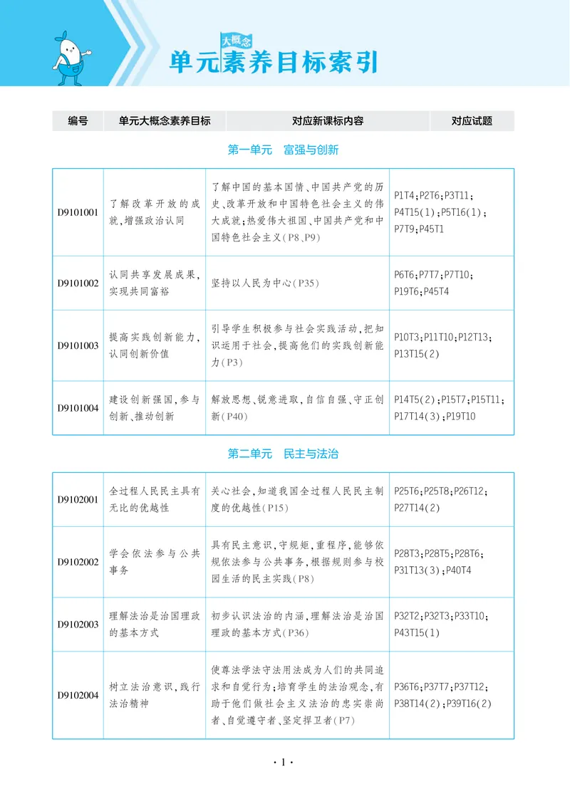 《1_2025版初中同步九上人教道法讲评教案-电子书_初中全科目同步习题+精品试卷(7-9年级)_25秋初中道法《同步习题+精品试卷》_初中道法7-9年级上册试卷(1)_《53全练版》2024秋_9年级上册》第8页预览