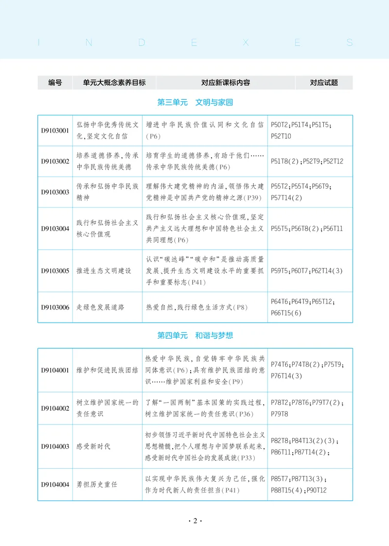 《1_2025版初中同步九上人教道法讲评教案-电子书_初中全科目同步习题+精品试卷(7-9年级)_25秋初中道法《同步习题+精品试卷》_初中道法7-9年级上册试卷(1)_《53全练版》2024秋_9年级上册》第9页预览