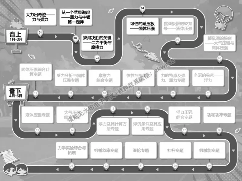 《07.课堂笔记主讲课中笔记_2025初二网课_25初二物理_25初二刘怡物理（作业帮）_春季上-寒假班A+_课堂笔记》第3页预览