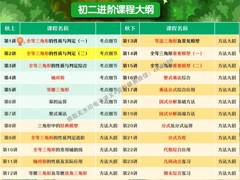 《03.课堂笔记主讲课中笔记_2025初二网课_25初二数学_25初二徐丝雨数学（作业帮）_秋季上-暑假班A+_课堂笔记》第6页预览