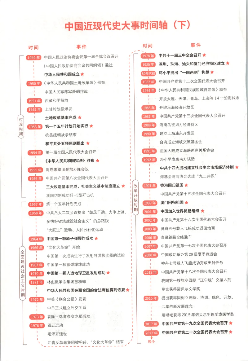 《2025《实验班提优训练》历史8下(人教)_初中全科目同步习题+精品试卷（7-9年级）_25秋初中历史《同步习题+精品试卷》_下册_《实验班提优训练》25春_2025《实验班提优训练》历史8下(人教)》第6页预览