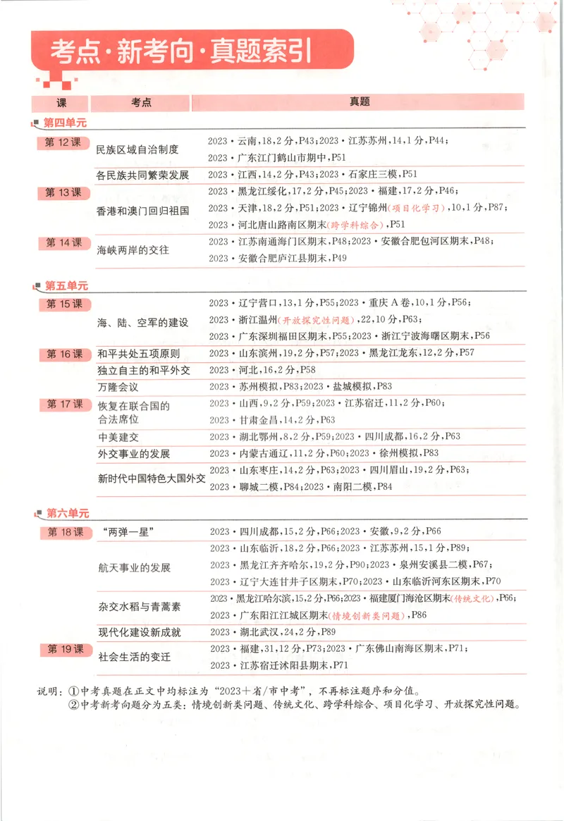 《2025《实验班提优训练》历史8下(人教)_初中全科目同步习题+精品试卷（7-9年级）_25秋初中历史《同步习题+精品试卷》_下册_《实验班提优训练》25春_2025《实验班提优训练》历史8下(人教)》第8页预览