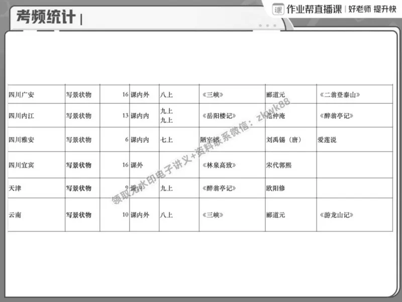 《15.课堂笔记主讲课中笔记_2025初二网课_25初二语文_25初二宋北平语文（作业帮）_春季上-寒假班A+_课堂笔记》第10页预览