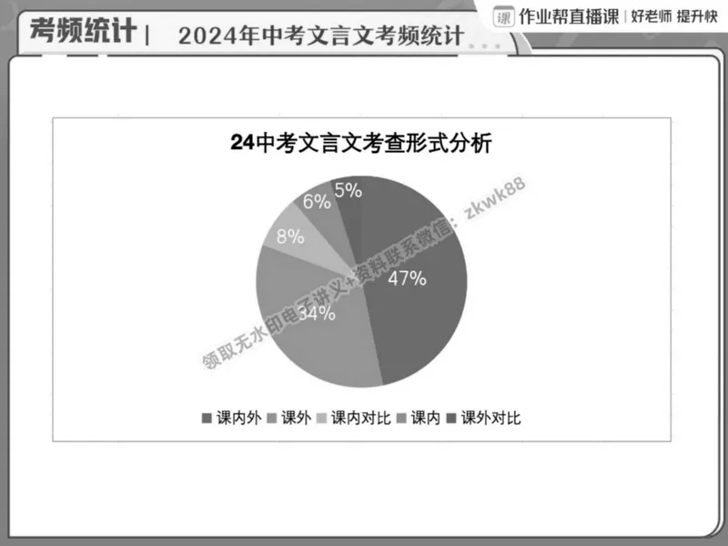 《15.课堂笔记主讲课中笔记_2025初二网课_25初二语文_25初二宋北平语文（作业帮）_春季上-寒假班A+_课堂笔记》第4页预览