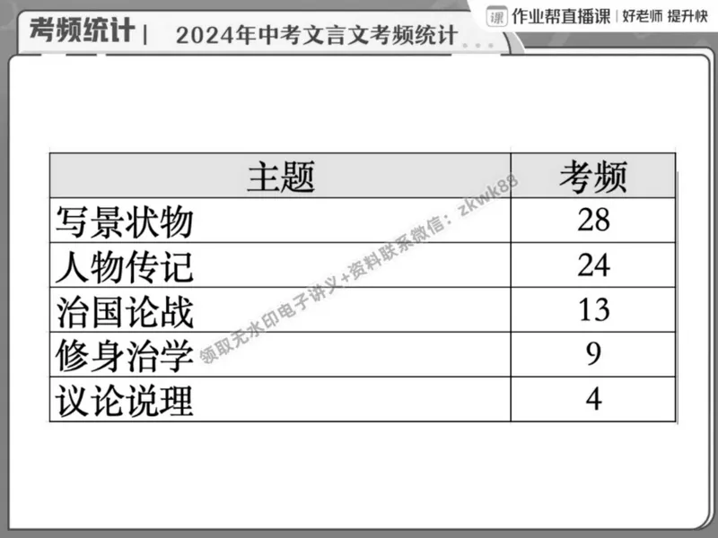 《15.课堂笔记主讲课中笔记_2025初二网课_25初二语文_25初二宋北平语文（作业帮）_春季上-寒假班A+_课堂笔记》第5页预览
