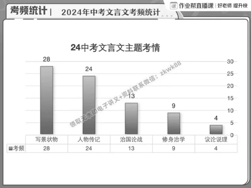 《15.课堂笔记主讲课中笔记_2025初二网课_25初二语文_25初二宋北平语文（作业帮）_春季上-寒假班A+_课堂笔记》第6页预览