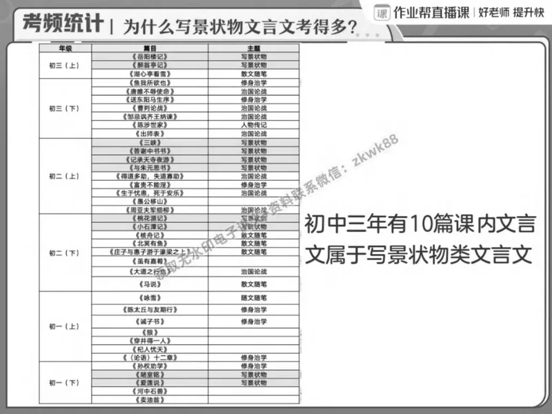 《15.课堂笔记主讲课中笔记_2025初二网课_25初二语文_25初二宋北平语文（作业帮）_春季上-寒假班A+_课堂笔记》第7页预览