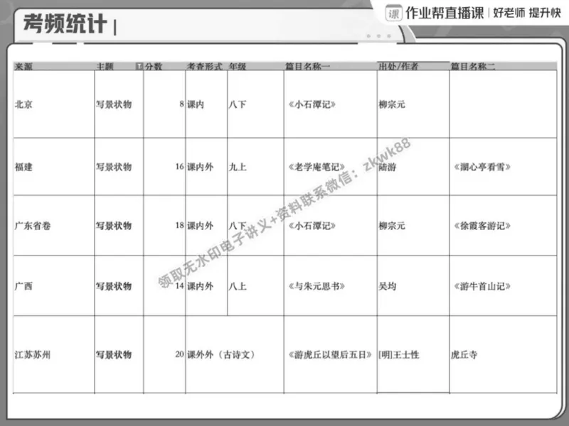 《15.课堂笔记主讲课中笔记_2025初二网课_25初二语文_25初二宋北平语文（作业帮）_春季上-寒假班A+_课堂笔记》第8页预览