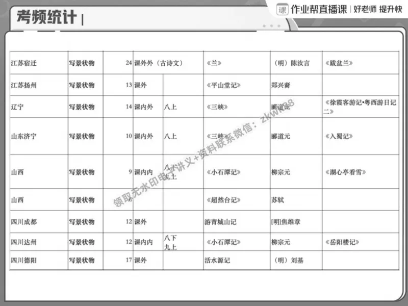 《15.课堂笔记主讲课中笔记_2025初二网课_25初二语文_25初二宋北平语文（作业帮）_春季上-寒假班A+_课堂笔记》第9页预览