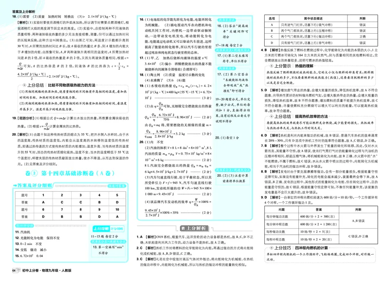 《2026《初中上分卷•物理》9全(RJ)答案解析_2026版初中《必刷题上分卷》9年级上册（7科全套）》第2页预览