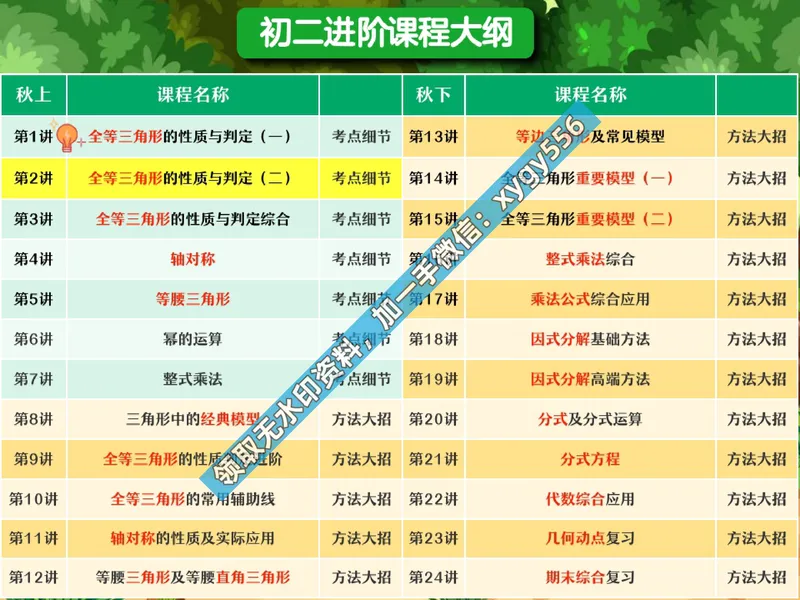 《03.课堂笔记主讲课中笔记_2025初二网课_25初二数学_25初二徐丝雨数学（作业帮）_暑假班A+班_课堂笔记》第6页预览